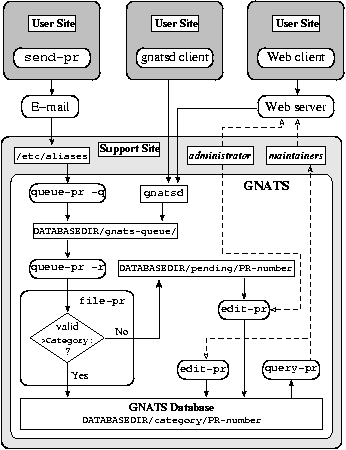 Flowchart Image