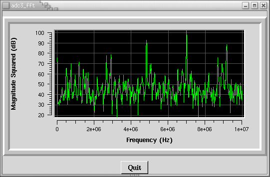  [Image of Narrow band channelized signals] 