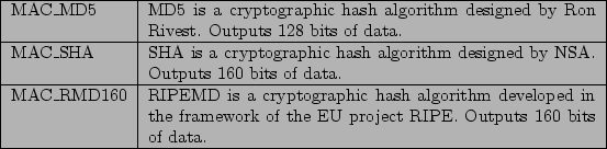 \begin{figure}\begin{tabular}{\vert l\vert p{9cm}\vert}
\par\hline
MAC\_MD5 & MD...
...uts 160 bits of data.
\\
\hline
\end{tabular}\index{MAC algorithms}\end{figure}