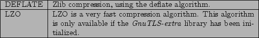 \begin{figure}\begin{tabular}{\vert l\vert p{9cm}\vert}
\par\hline
DEFLATE & Zli...
...zed and the
private extensions are enabled.
\\
\hline
\end{tabular}\end{figure}