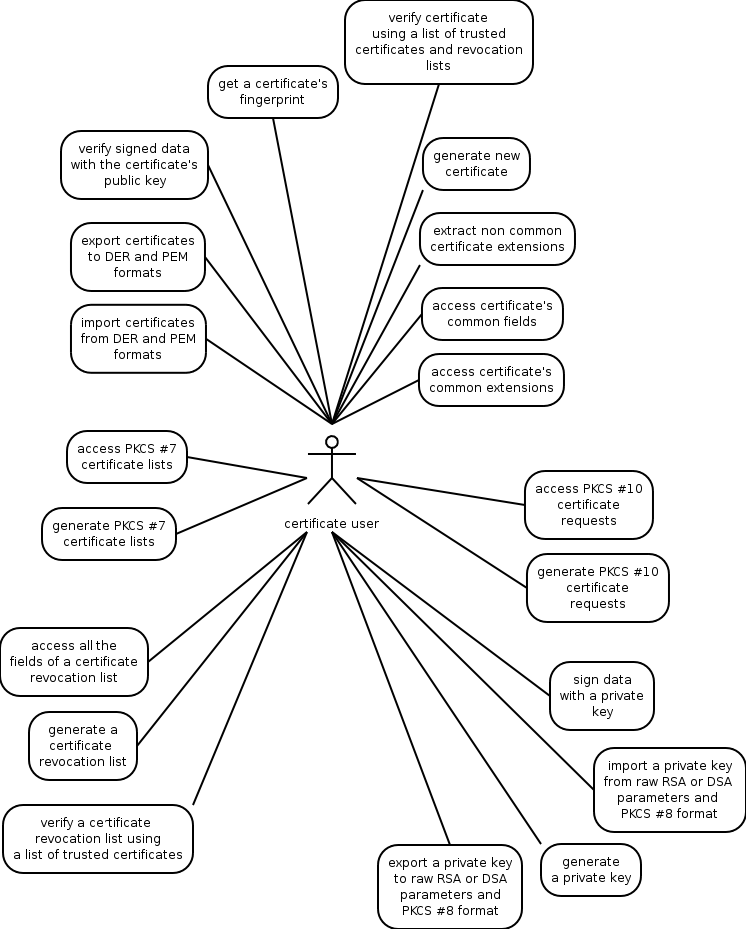 arch/certificate-user-use-case.png