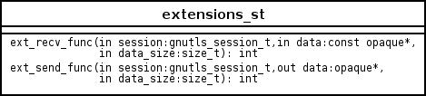 arch/extensions_st.png