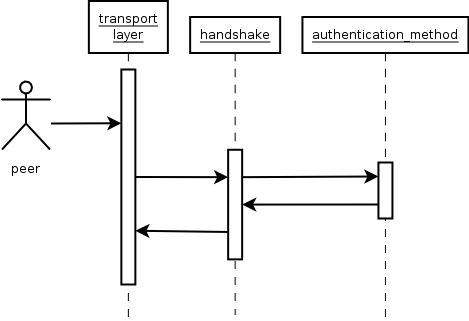 arch/handshake-sequence.png