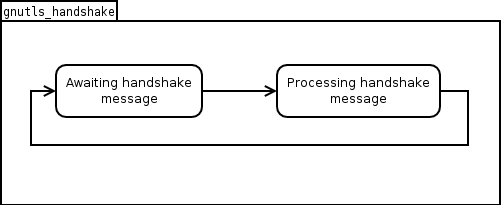 arch/handshake-state.png