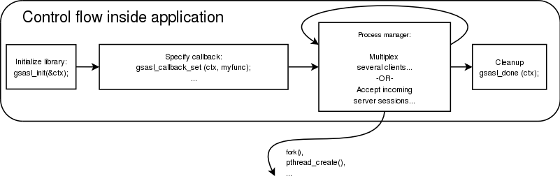 controlflow.png